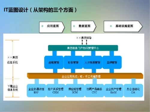 信息技術咨詢服務 信息系統項目咨詢方法論